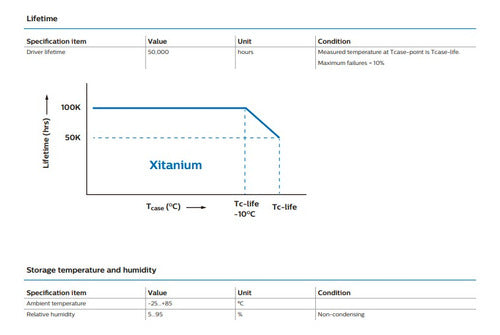 Philips Driver Wiz Pro Xitanium 230v - Fuente Alimentación 6