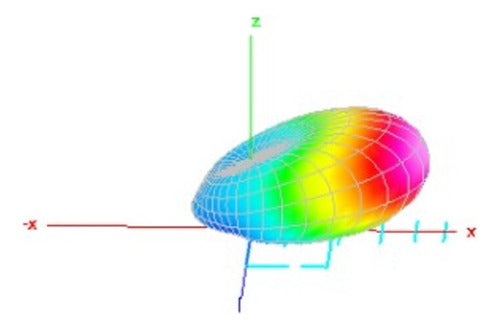 AEM Moxon Yagi VHF/UHF Antenna 7