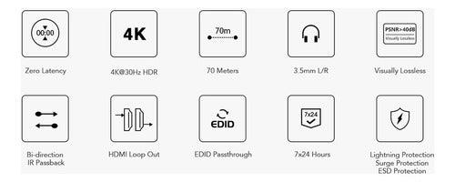 Lenkeng Full Hd Hdmi Point To Point Extender W/ir-proservice 4