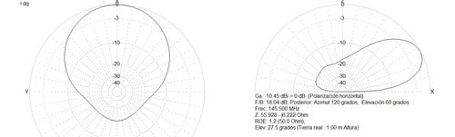 AEM Moxon Yagi VHF/UHF Antenna 5