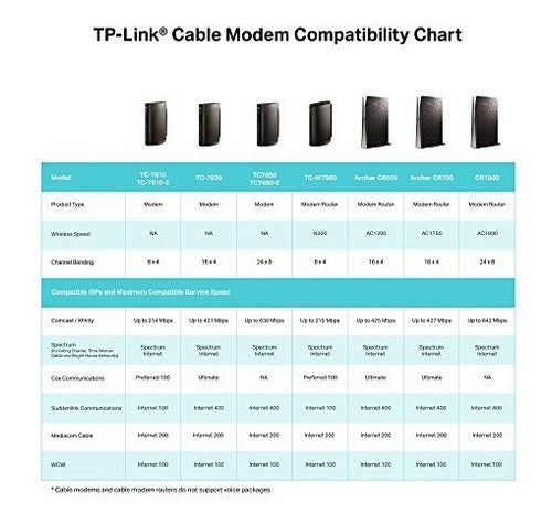 TP-Link AC1750 DOCSIS 3.0 Wi-Fi Cable Modem Router 5