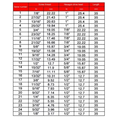 Juego Extractores Tornillos Tubos Rotos 25 Pzs Crmo Eurotech 2