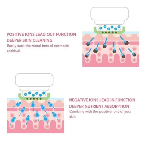 Gastromena Cavitador Ultrasonido Electrodo Rejuvenecedor Masajeador New 4