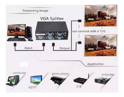 VGA 1x4 Active Splitter Video Image Duplicator Converter 1