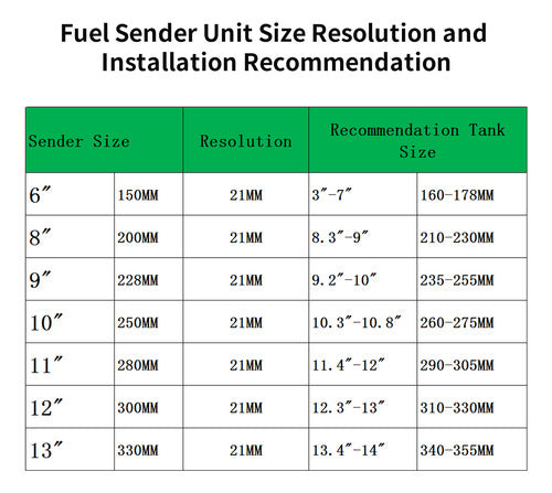 Unidade De Sensor De Nível Para Sensor Fuel Marine Steel 240 1