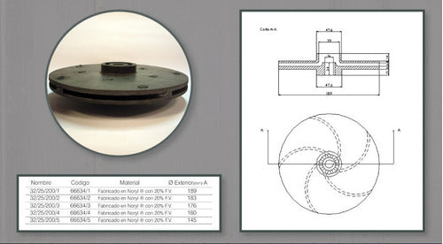 Czerweny Plastic Impeller EB 32-25-200/2 and PAB 25-200/183 1