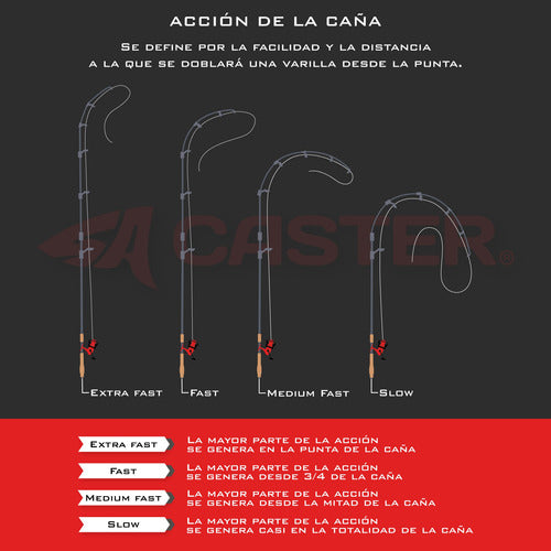 Telescopic Caster Venom 4m Carbon Fishing Rod for Pejerrey and Liza Fish 80g 2