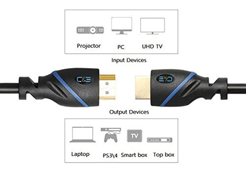 Cable Hdmi Cye De Alta Velocidad Con Ethernet Negro (3 Pies 4