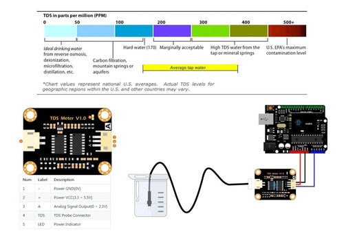 Adichip.net Tds Sensor Water Conductivity Meter Hydroponics 1