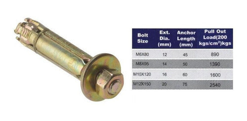 Pintureria Garzon SRL Pack 5 Tacos Ancla Metálico Para Hormigón 12 X 18mm Tm12 1