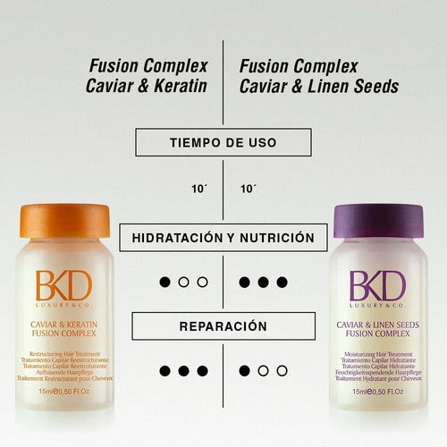 Bkd Ampollas Caviar & Keratin Fusion Complex 4u 15ml 3