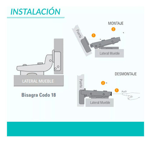 Bisagra Cazoleta Clip Mueble Cierre Suave 35mm Codo 15 Cab 5