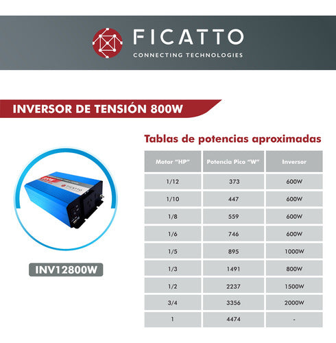 Pro'sKit 800W 12V/220V Power Inverter Ficatto P 4