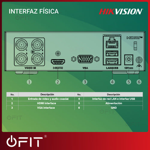 Dvr 4 Canales + 1 Ip Mini Hikvision 1080p Lite + Disco 300gb 5