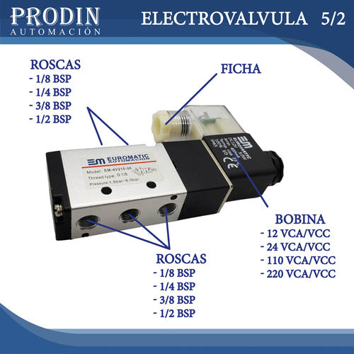 Euromatic Electrovalvula Solenoide 5/2 Neumática Rosca 1/4 Con Bobina 6