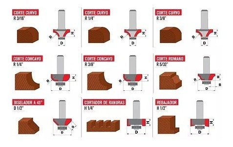 Omaha Kit 24 Fresas 1/4'' 6mm Fresadora Tupi Router Maletin 2