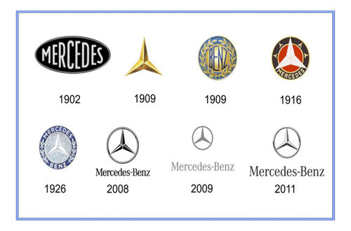 Mercedes Benz Logos in History - 45x30 cm Print 1