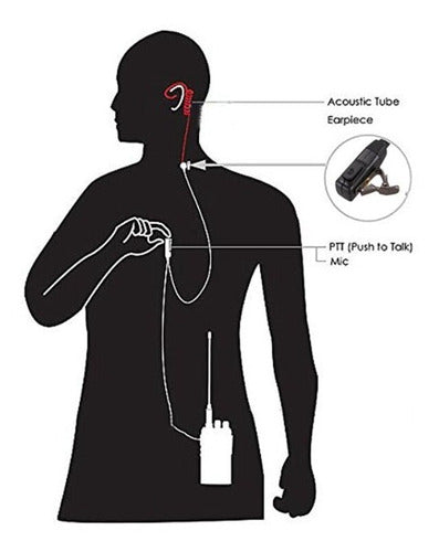 Fone E Microfone Fbi  Siicone P/ Radio Comunicador  Kp-m0008 6