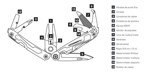 Leatherman Rev 14 Tools Multitool 1