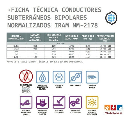 NASELLO/CONDUELEC 2x2.5mm² Subterranean Cable 20 Meters Normalized 3