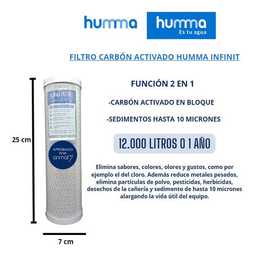 Humma Original Universal Water Filter Replacement Approved ANMAT 1