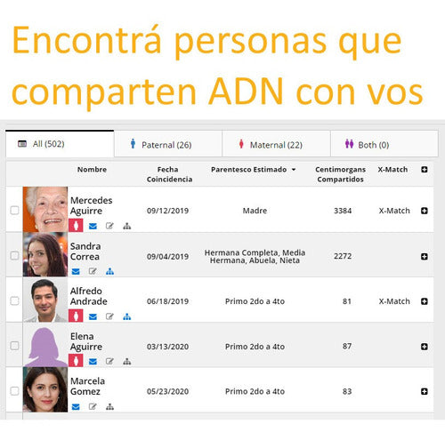 FamilyTreeDNA Analysis ADN Family Tree DNA Similar 23andme Myheritage 1