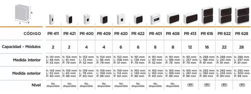 Roker Plastic Box for DIN Thermal Circuit Breakers 12 Modules 261x165x88 3