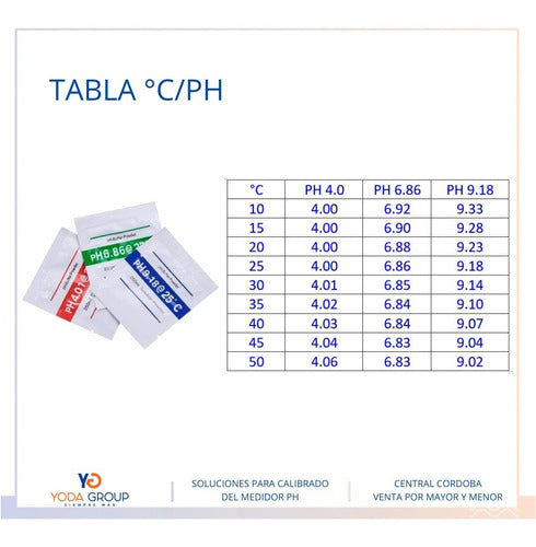 Kit Solucion Para Calibrar Phmetro Ph 4.01 6.86 9.18 Buffer 2