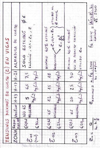 Hormigón Armado: Tablas Y Ábacos Para Cálculo 1