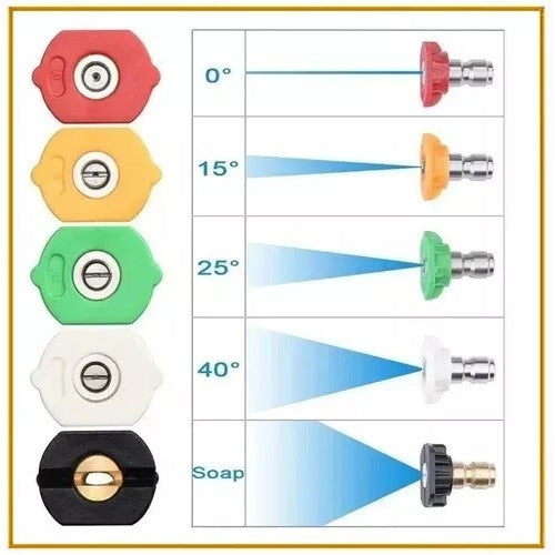 Grammatica Set of 5 Nozzles for High-Pressure Washers with Quick Connect 2