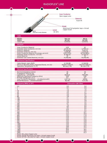 Cable Coaxil   Rgc213 X 9m Con Conectores  Nm/nm 1