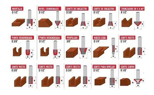 Omaha Kit 24 Fresas 1/4'' 6mm Fresadora Tupi Router Maletin 1