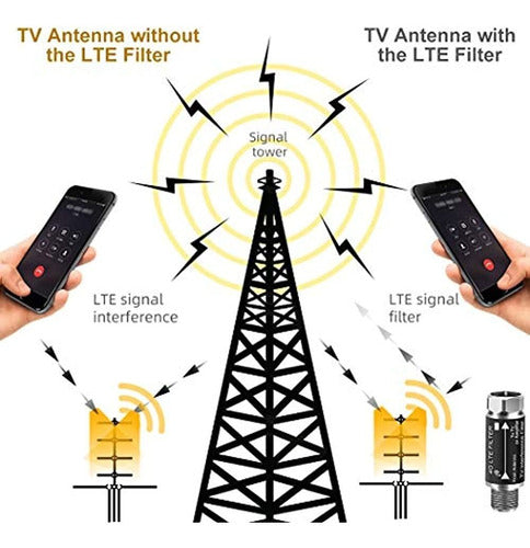 Filtro Lte Para Antena De Tv, Filtro Lte 4g / 5g Purificador 1