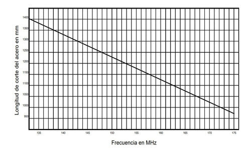 Irradiante De 1,35 Mts. Acero Conificado  Eiffel Cod Iac-135 2