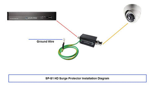 Protector Rayos Descargas Cctv Cámara Bnc - Electrocom - 1