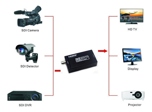 Adaptador Convertidor Sdi A Hdmi  S-echoing 4