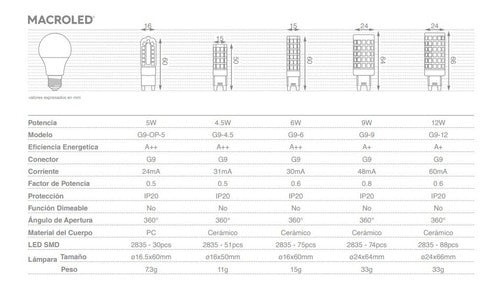 Macroled Bipin Led 5W G9 Opal Warm Light 220V 4