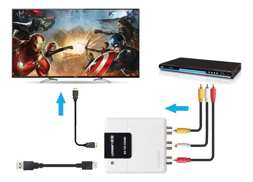 Ugreen Av Cvbs To Hdmi 1080p Converter Adapter 6