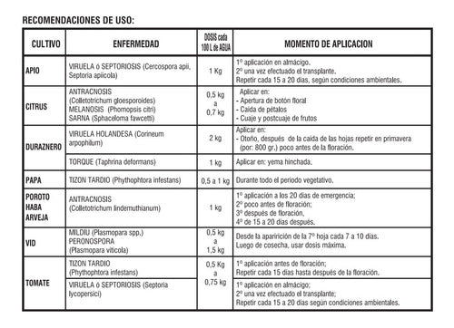 Fungicida Amplio Espectro Caldo Bordelés 1 Kg Rinde 200 Lt 2