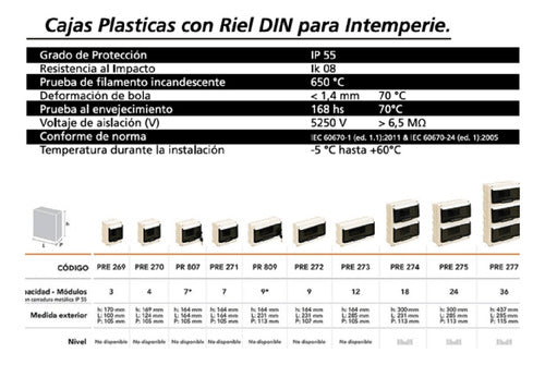 Tablero Embutir 9 Bocas Din Roker Pre272 Ip55 Estanco 1