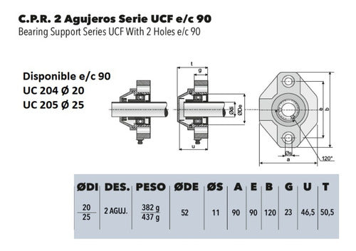 Soporte Rodamiento Plastico 2 Aguj E/c90 Ø25 Ruleman Uc205 1