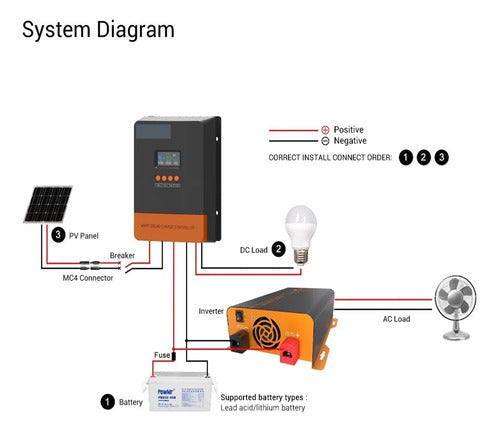 Controlador De Carregador Solar Mppt 60a 12v 24v 36v 48v 1