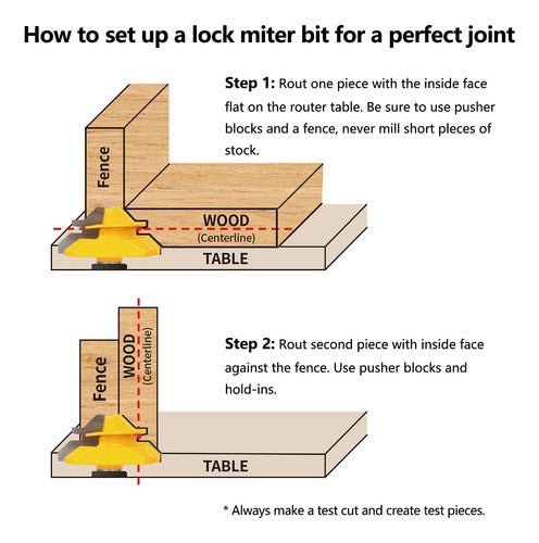 MNA Lock Miter Router Bit Set of 3 Pieces for 45 Degree Wood Joints 3