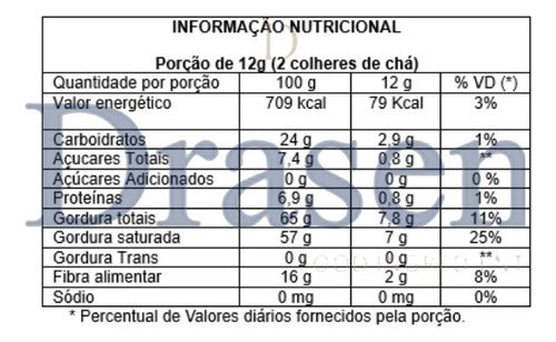 Kit 5kg | Coco Em Flocos Branco Sem Açúcar - Drasen Food 2