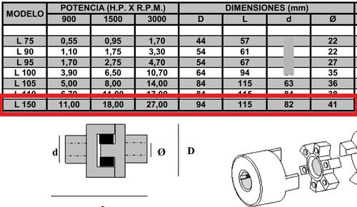 Somitor Acople De Aluminio L150 (1 Centro/manchon + 2 Mazas) 2