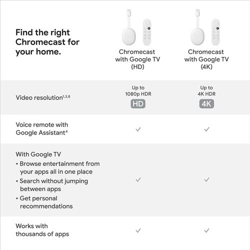 Google Chromecast Hd Wireless Bluetooth Tv Remote Control 3