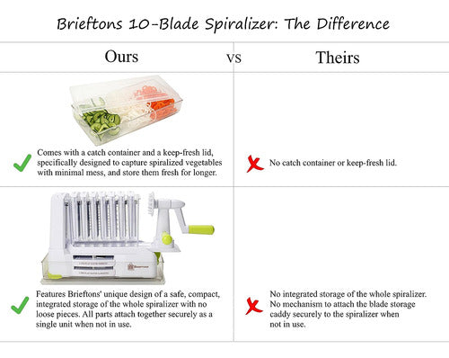 Espiralizador De Vegetales Con 10 Cuchillas Y Contenedor 7