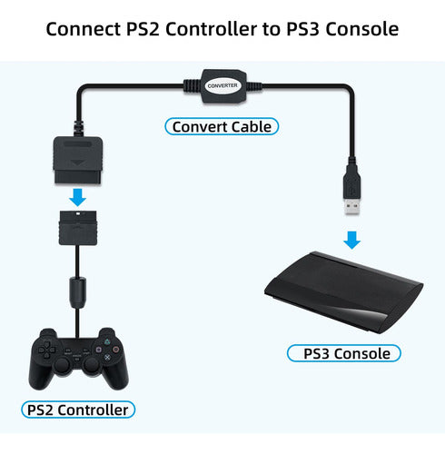 Adaptador Ps2 A Usb Para Pc O Ps3 2