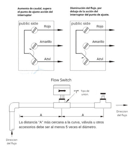 BlueStar HLS61MB Flow Detector 2