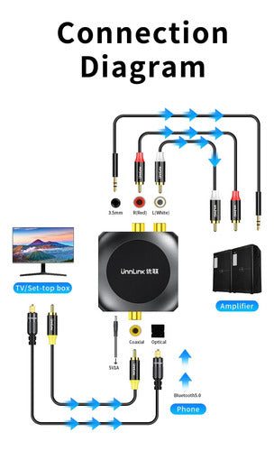 Conversor Dac Audio Digital A Analógico Bt5 Thoslink 3,5 Rca 5